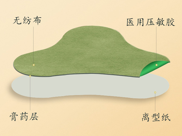艾草頸椎貼的作用與功效，艾草頸椎貼正確貼法